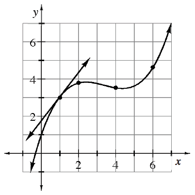 Your teacher will provide you with a model.